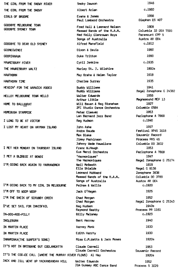 Australian Locality Songs 1900-1963