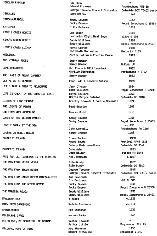 Australian Locality Songs 1900-1963