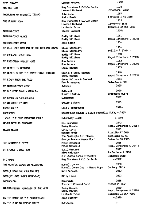 Australian Locality Songs 1900-1963