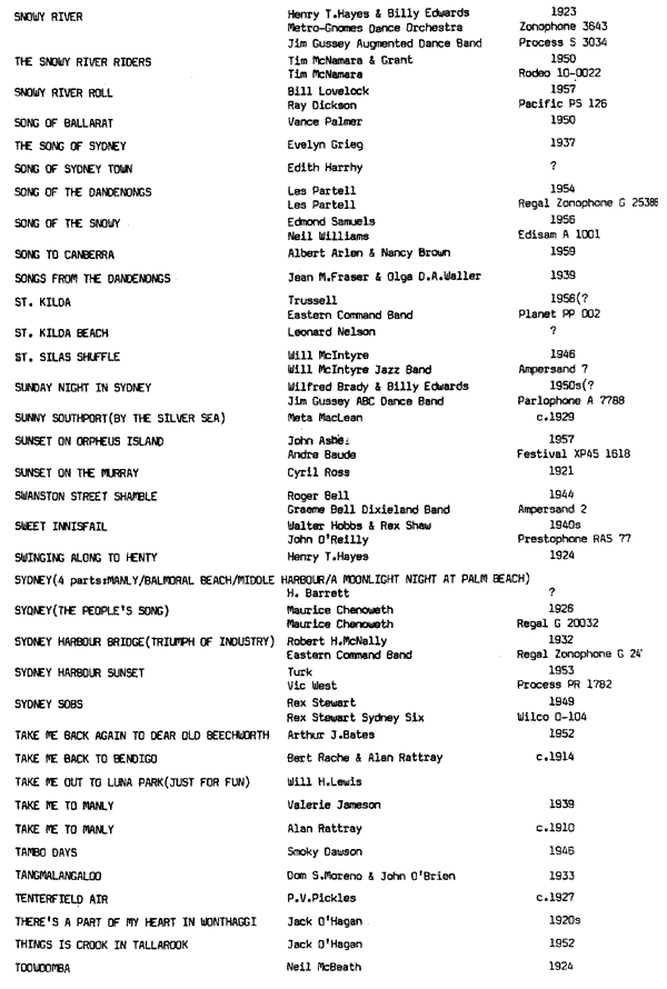 Australian Locality Songs 1900-1963