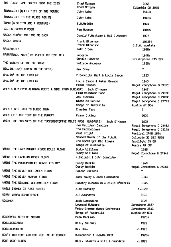 Australian Locality Songs 1900-1963